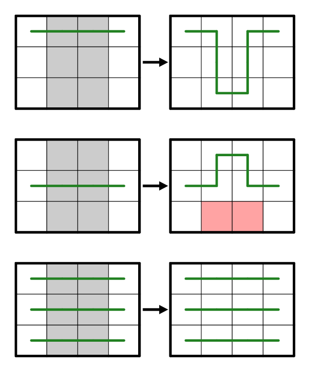 N=3에서 가로를 두 칸씩 확장하는 방법 (2)